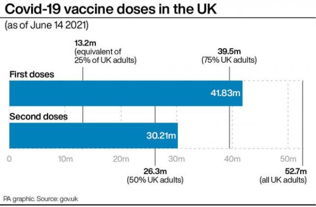 Borehamwood Times: Covid-19 vaccine doses in the UK. (PA)